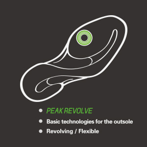 PEAK REVOLVE tech-21.jpg